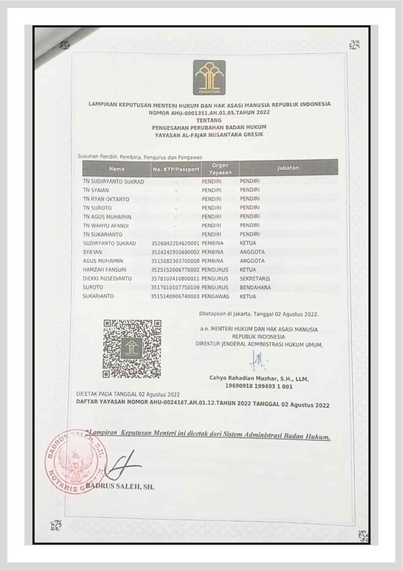 legalitas dokumen yayasan al-fajar gresik
